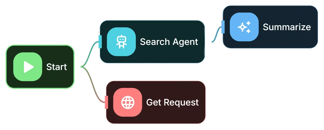 KI AGenten mit FLowise